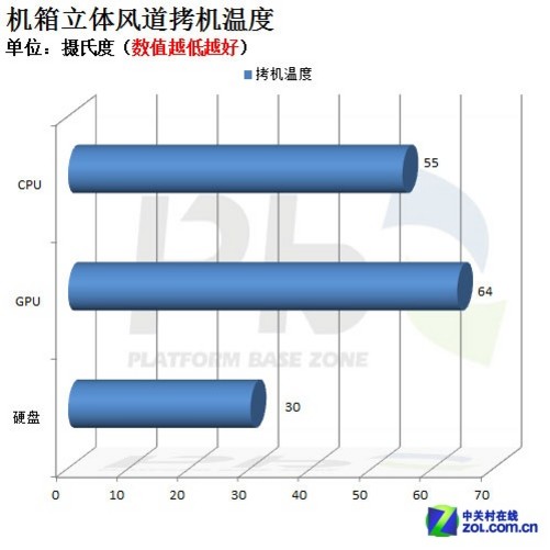 风扇配置怎么设置才正确?风扇配置怎么优化性能 第3张 风扇配置怎么设置才正确?风扇配置怎么优化性能 第3张