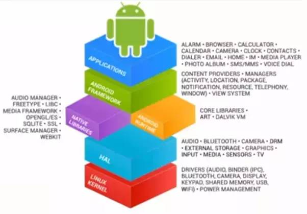 Android应用服务器如何优化性能与安全性,提升用户体验之谜? 第2张 Android应用服务器如何优化性能与安全性,提升用户体验之谜? 第2张