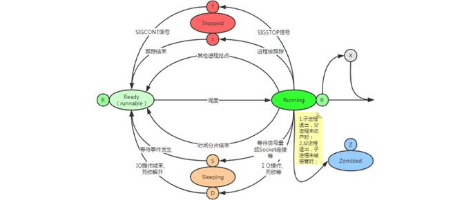 Linux操作系统调度机制是如何实现高效多任务处理的? 第1张 Linux操作系统调度机制是如何实现高效多任务处理的? 第1张