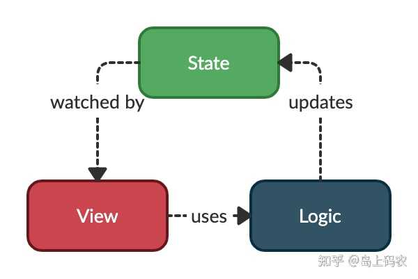 Flutter上传图片时,有哪些最佳实践和常见问题需要注意? 第2张 Flutter上传图片时,有哪些最佳实践和常见问题需要注意? 第2张
