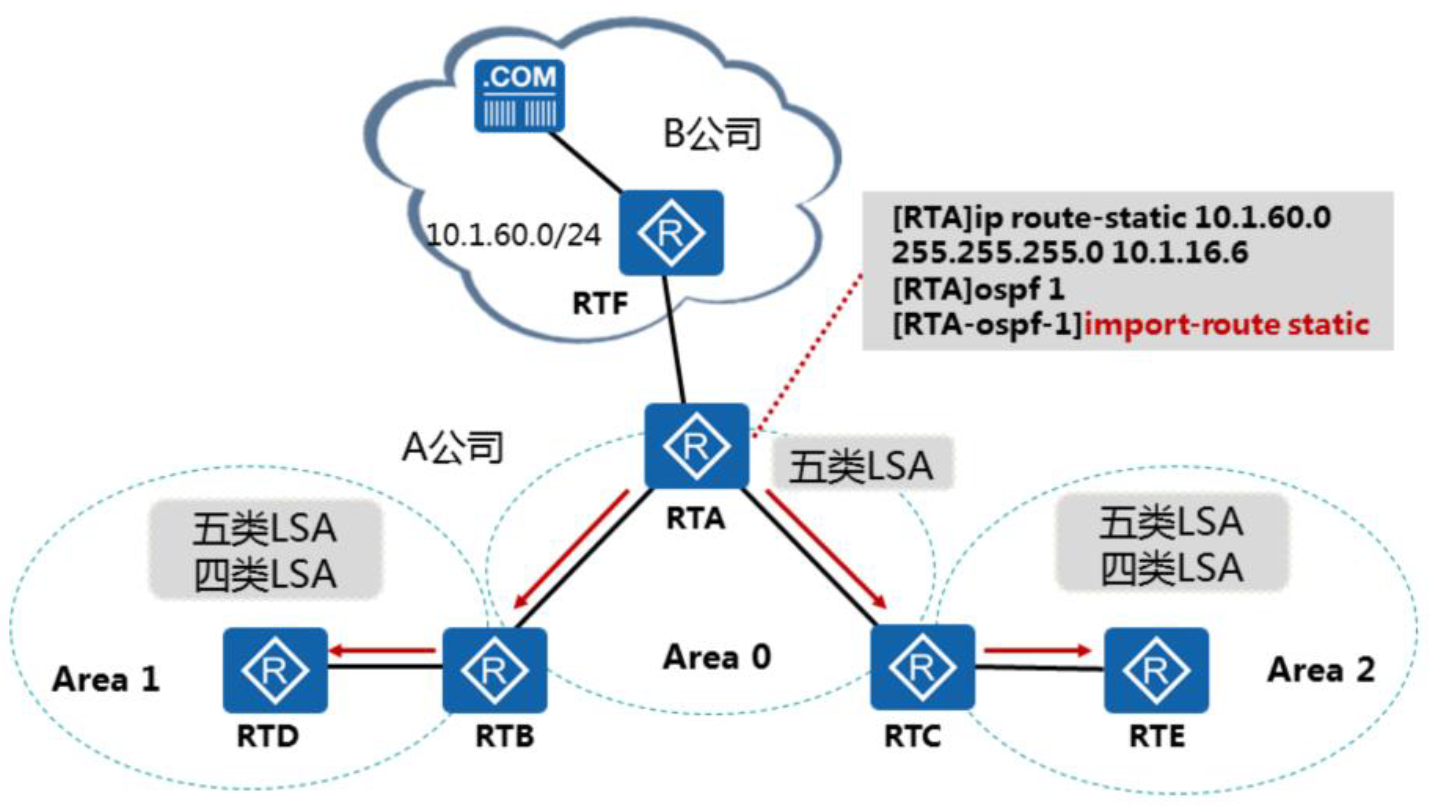 配置rtai的具体步骤和注意事项是什么?, rtai怎么配置 第1张 配置rtai的具体步骤和注意事项是什么?, rtai怎么配置 第1张