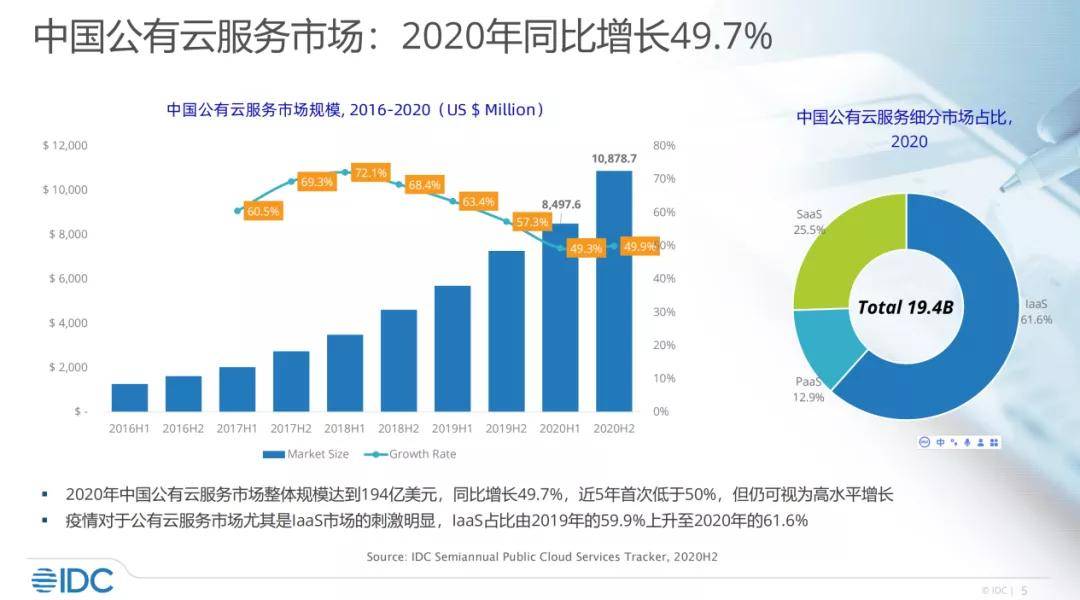 我国公有云需求比例持续增长,背后原因及未来趋势分析? 第3张 我国公有云需求比例持续增长,背后原因及未来趋势分析? 第3张