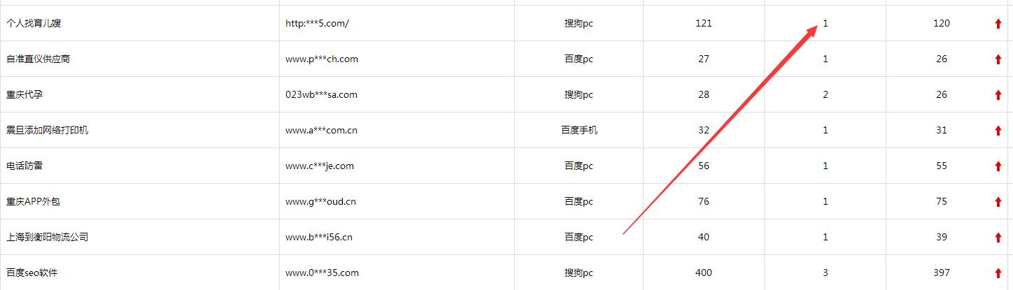 域名长对百度排名有影响吗,域名长度多少合适 第3张 域名长对百度排名有影响吗,域名长度多少合适 第3张