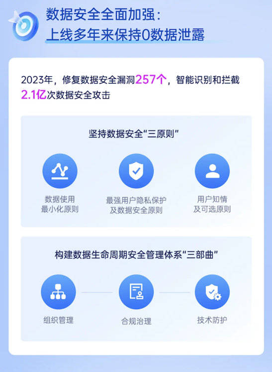 如何彻底清除涉及个人安全防护的数据记录? 第3张 如何彻底清除涉及个人安全防护的数据记录? 第3张