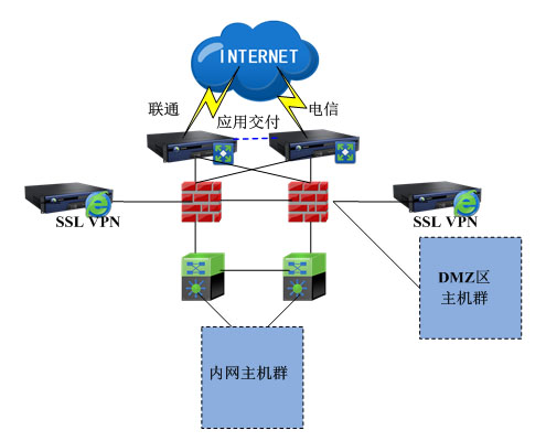 vsp配置怎么设置?,vsp配置怎么设置教程 第2张 vsp配置怎么设置?,vsp配置怎么设置教程 第2张