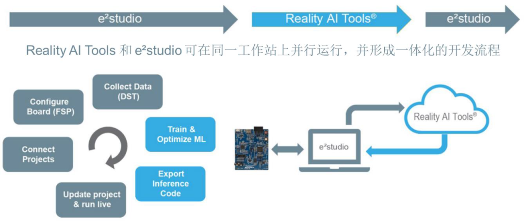 配置rtai的具体步骤和注意事项是什么?, rtai怎么配置 第2张 配置rtai的具体步骤和注意事项是什么?, rtai怎么配置 第2张