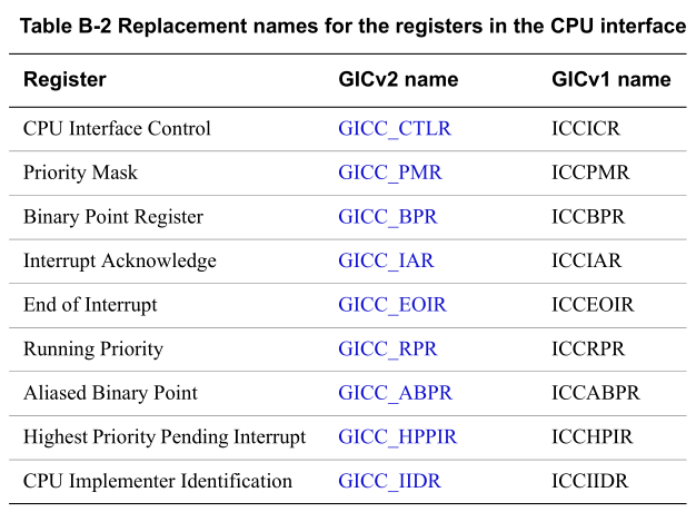 GIC配置是什么?,GIC配置如何正确设置 第1张 GIC配置是什么?,GIC配置如何正确设置 第1张