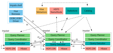 Hive表数据到底存在哪?Hive数据存储位置详解 第2张 Hive表数据到底存在哪?Hive数据存储位置详解 第2张