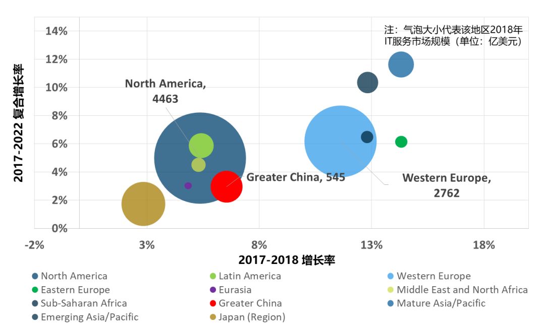 Gartner 2016服务器报告,2016年服务器市场趋势与挑战分析,有何独到见解? 第2张 Gartner 2016服务器报告,2016年服务器市场趋势与挑战分析,有何独到见解? 第2张