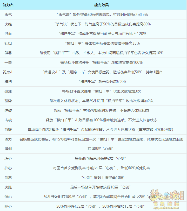 落英配置怎么设置,落英配置怎么搭配伤害最高 第2张 落英配置怎么设置,落英配置怎么搭配伤害最高 第2张