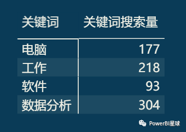 如何根据关键字查询数据库?数据库模糊查询技巧 第1张 如何根据关键字查询数据库?数据库模糊查询技巧 第1张