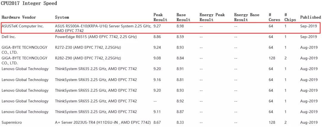 zgovps德国优化VPS测评,三网AS9929高速不卡,AMD平台性能强劲