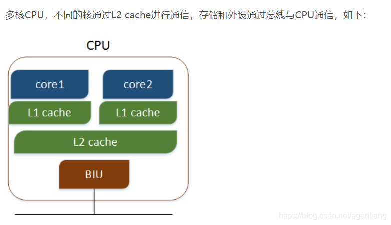 虚拟机物理机CPU如何计算? 第3张 虚拟机物理机CPU如何计算? 第3张