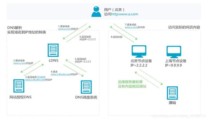 DNS服务器指向为何如此关键?如何正确设置以确保网络连接稳定高效? 第3张 DNS服务器指向为何如此关键?如何正确设置以确保网络连接稳定高效? 第3张