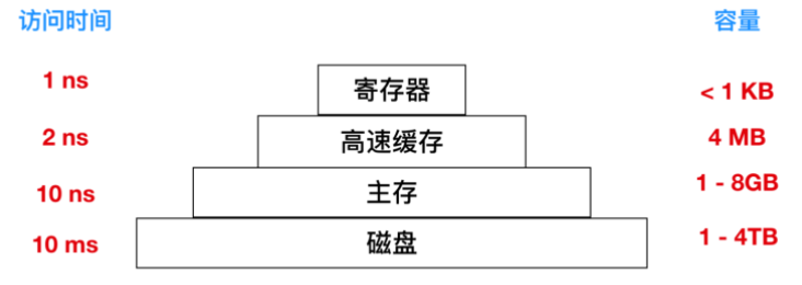 高效磁盘读写如何实现,有哪些优化技巧和方法 第3张 高效磁盘读写如何实现,有哪些优化技巧和方法 第3张