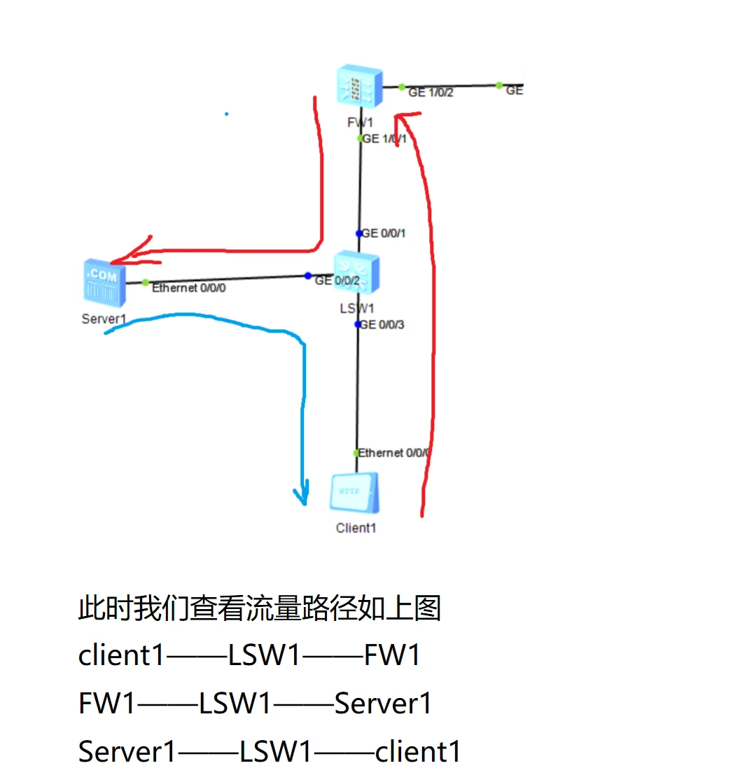 nat服务器搭建过程中可能遇到哪些常见问题及解决方法? 第2张 nat服务器搭建过程中可能遇到哪些常见问题及解决方法? 第2张