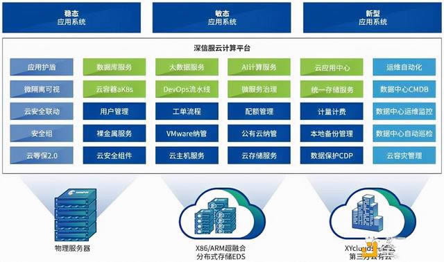 在PC集群与服务器之间,究竟有何本质区别与应用差异? 第3张 在PC集群与服务器之间,究竟有何本质区别与应用差异? 第3张