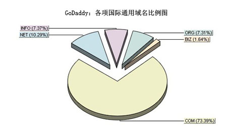 域名比 第2张 域名比 第2张