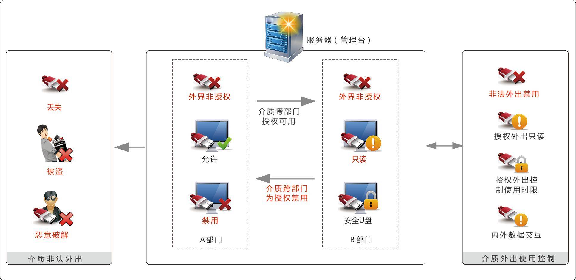 会员管理系统数据安全吗?如何保障会员数据隐私 第3张 会员管理系统数据安全吗?如何保障会员数据隐私 第3张