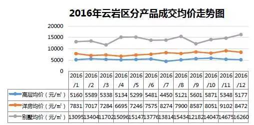 贵阳云主机价格一般多少钱，哪家性价比最高？