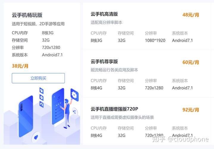 贵阳云主机价格一般多少钱,哪家性价比最高? 第3张 贵阳云主机价格一般多少钱,哪家性价比最高? 第3张
