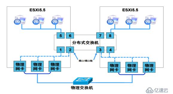 两台物理机如何部署ESXi集群? 第3张 两台物理机如何部署ESXi集群? 第3张