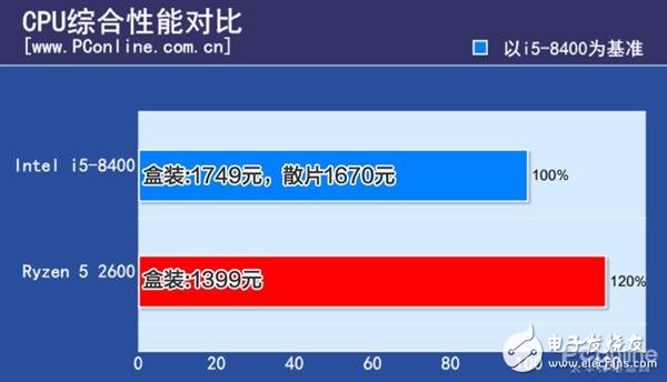 i5主流配置值得买吗?,i5主流配置多少钱 第2张 i5主流配置值得买吗?,i5主流配置多少钱 第2张