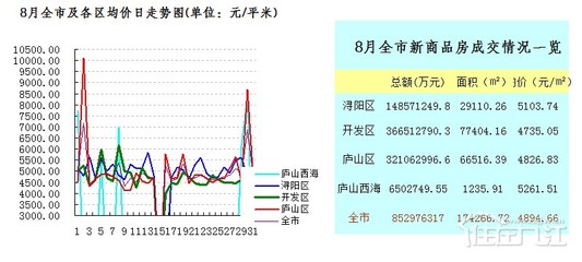 贵溪市房价走势大数据预测如何,贵溪房价为什么下跌 第1张 贵溪市房价走势大数据预测如何,贵溪房价为什么下跌 第1张