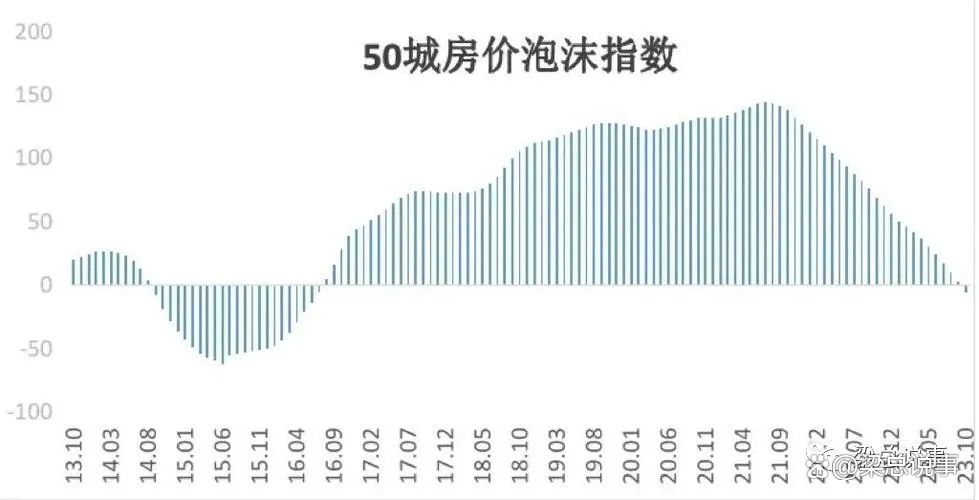 贵溪市房价走势大数据预测如何,贵溪房价为什么下跌 第2张 贵溪市房价走势大数据预测如何,贵溪房价为什么下跌 第2张