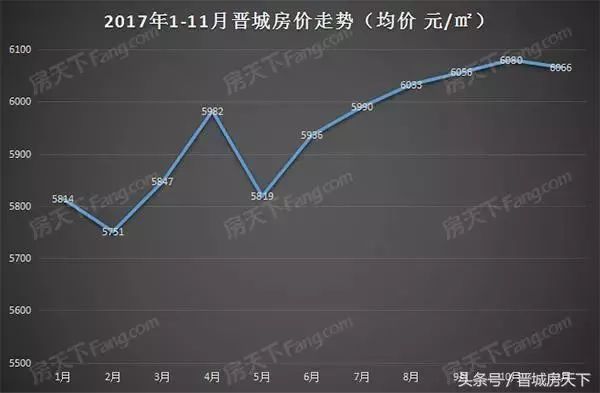 贵溪市房价走势大数据预测如何,贵溪房价为什么下跌 第3张 贵溪市房价走势大数据预测如何,贵溪房价为什么下跌 第3张