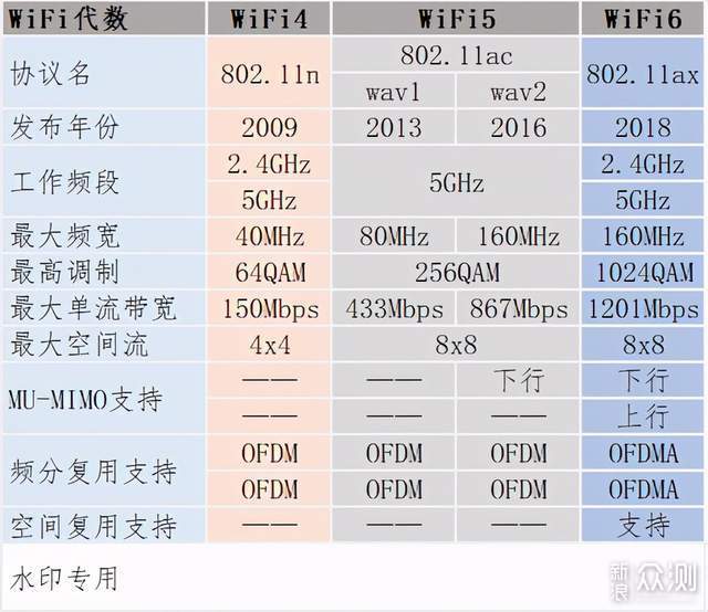 路由器首选服务器,是最佳配置还是另有原因? 第2张 路由器首选服务器,是最佳配置还是另有原因? 第2张