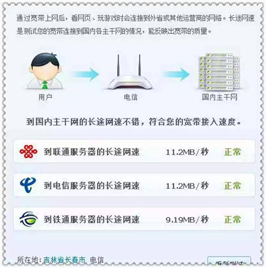 路由器首选服务器,是最佳配置还是另有原因? 第1张 路由器首选服务器,是最佳配置还是另有原因? 第1张
