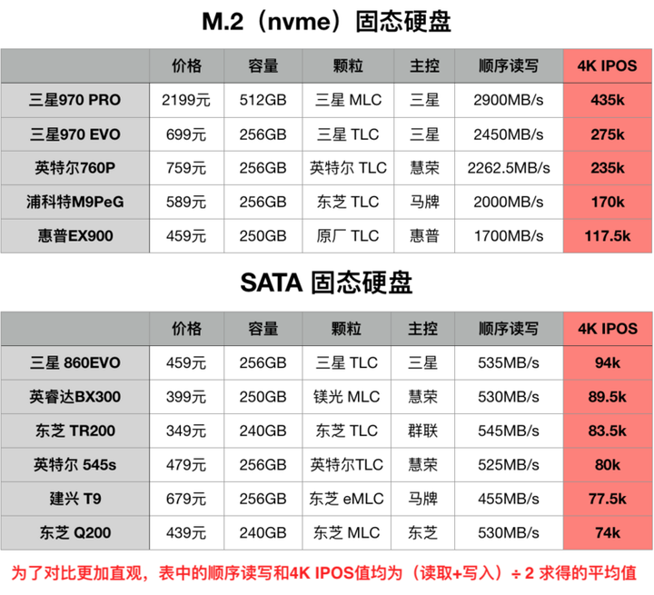 高效磁盘价格贵不贵?,哪个品牌性价比高? 第2张 高效磁盘价格贵不贵?,哪个品牌性价比高? 第2张