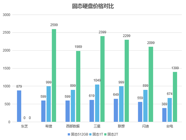 高效磁盘价格贵不贵?,哪个品牌性价比高? 第1张 高效磁盘价格贵不贵?,哪个品牌性价比高? 第1张