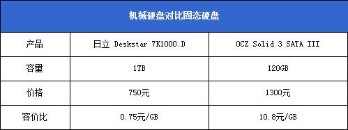 高效磁盘价格贵不贵?,哪个品牌性价比高? 第3张 高效磁盘价格贵不贵?,哪个品牌性价比高? 第3张