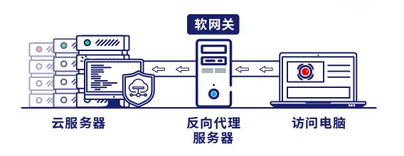 服务器操作系统更改,这一决策背后的考量与潜在影响有哪些? 第1张 服务器操作系统更改,这一决策背后的考量与潜在影响有哪些? 第1张