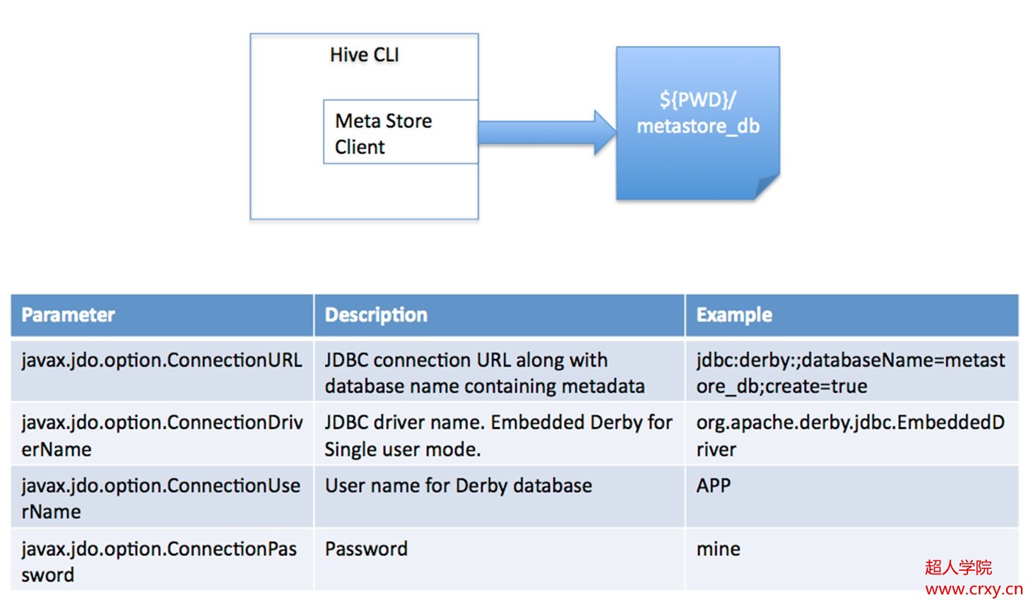 Hive支持存储过程吗,Hive存储过程怎么写 第2张 Hive支持存储过程吗,Hive存储过程怎么写 第2张