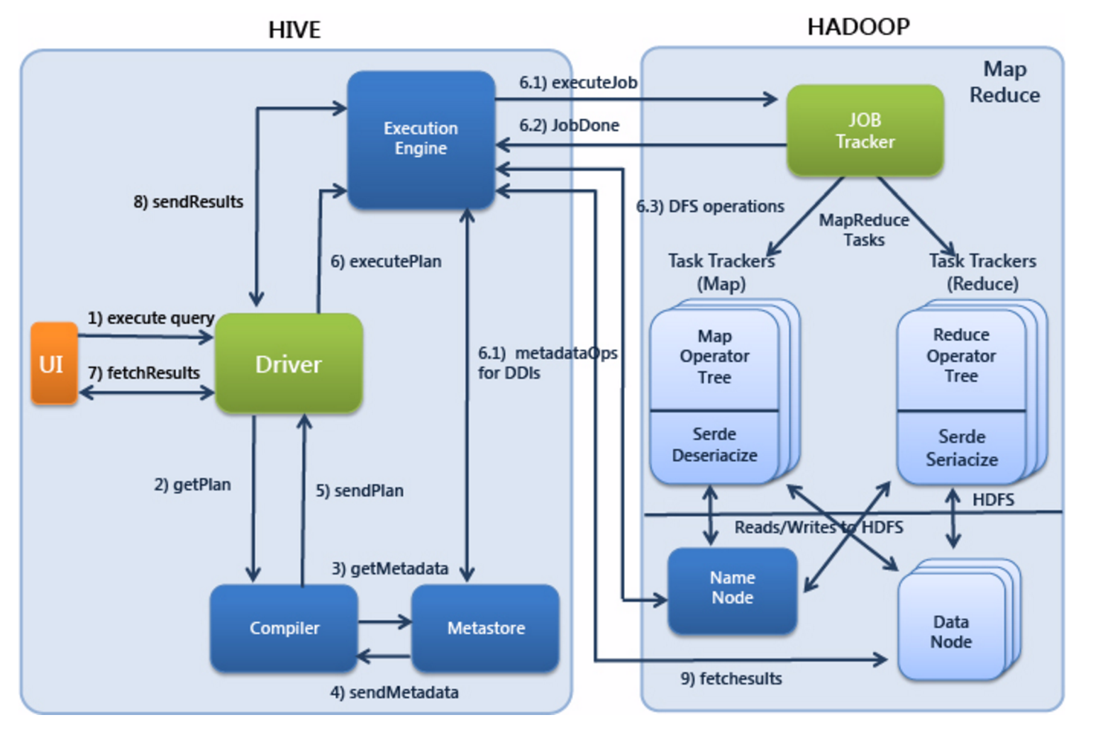 Hive支持存储过程吗,Hive存储过程怎么写 第3张 Hive支持存储过程吗,Hive存储过程怎么写 第3张