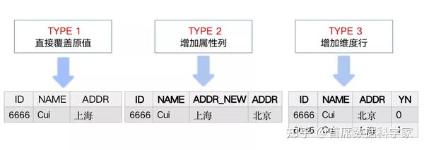 如何根据维度制作数据包?数据打包的具体步骤 第1张 如何根据维度制作数据包?数据打包的具体步骤 第1张