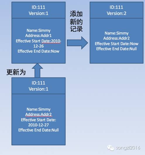 如何根据维度制作数据包?数据打包的具体步骤 第2张 如何根据维度制作数据包?数据打包的具体步骤 第2张