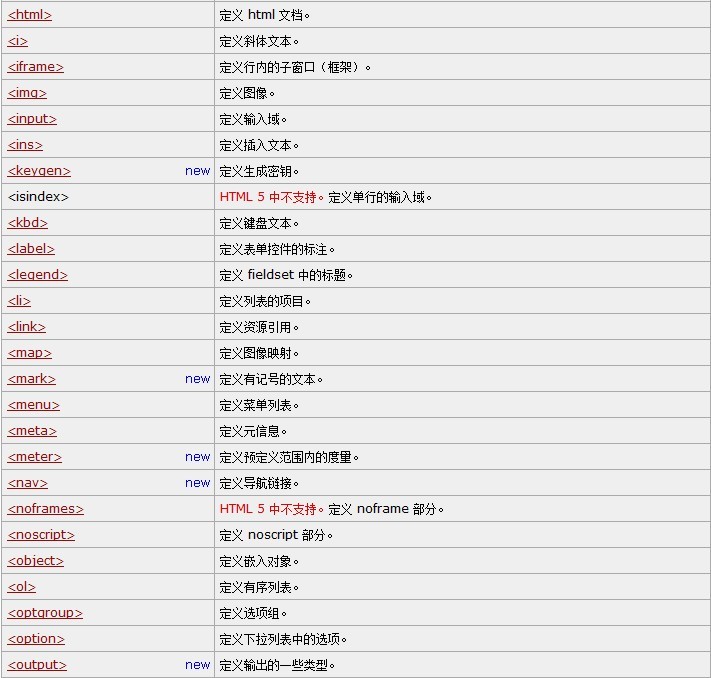html如何不被转义