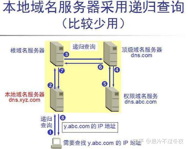 公用服务器地址连接方式揭秘,究竟有何奥秘? 第1张 公用服务器地址连接方式揭秘,究竟有何奥秘? 第1张
