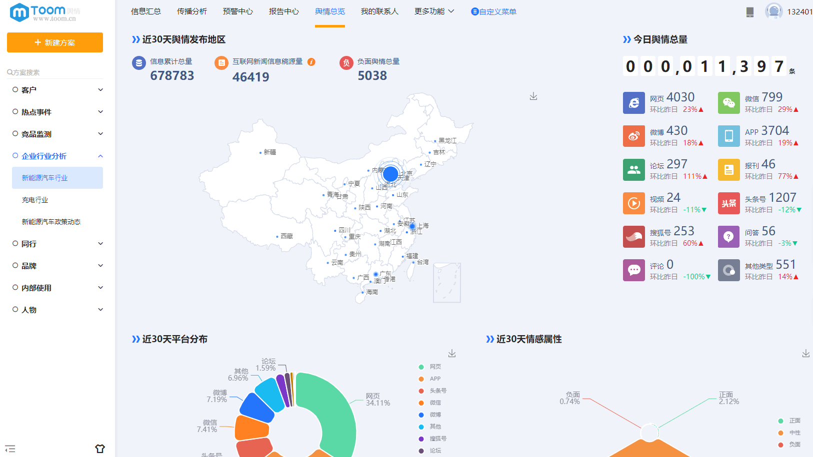 互联网舆情监测软件哪个好用? 第2张 互联网舆情监测软件哪个好用? 第2张