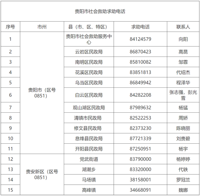 贵州顶效开发区移动通信顶效片区师院动感特许店在哪里?,怎么办理 第2张 贵州顶效开发区移动通信顶效片区师院动感特许店在哪里?,怎么办理 第2张