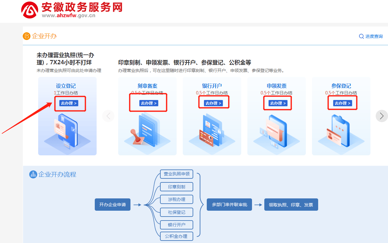 公共域名申请注册流程是什么?怎么申请注册公共域名 第1张 公共域名申请注册流程是什么?怎么申请注册公共域名 第1张