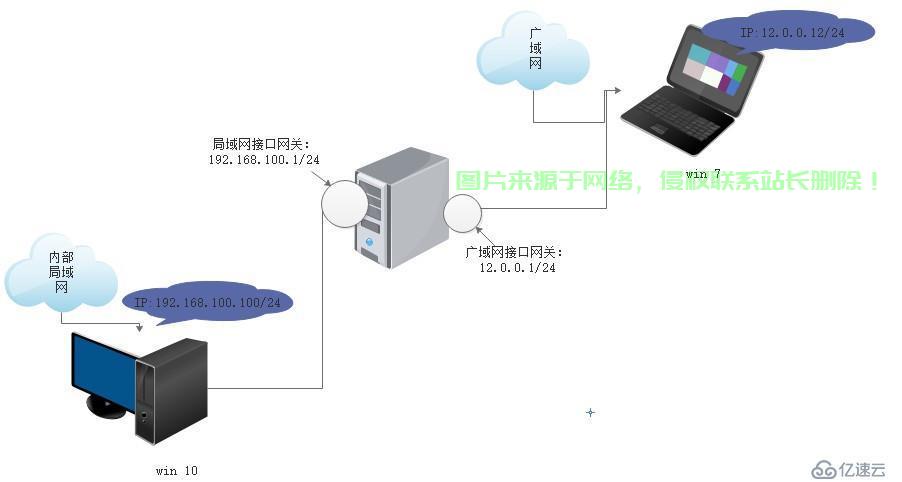公用服务器地址连接方式揭秘,究竟有何奥秘? 第3张 公用服务器地址连接方式揭秘,究竟有何奥秘? 第3张