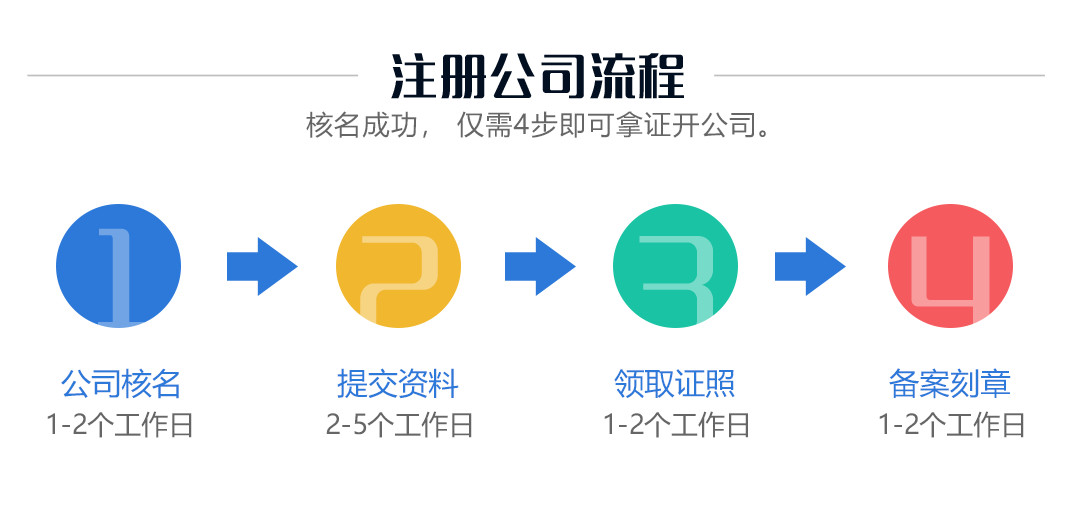 公共域名申请注册流程是什么?怎么申请注册公共域名 第2张 公共域名申请注册流程是什么?怎么申请注册公共域名 第2张