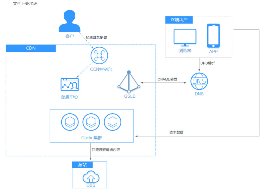 bt服务器搭建过程中遇到了哪些常见难题,如何有效解决? 第2张 bt服务器搭建过程中遇到了哪些常见难题,如何有效解决? 第2张