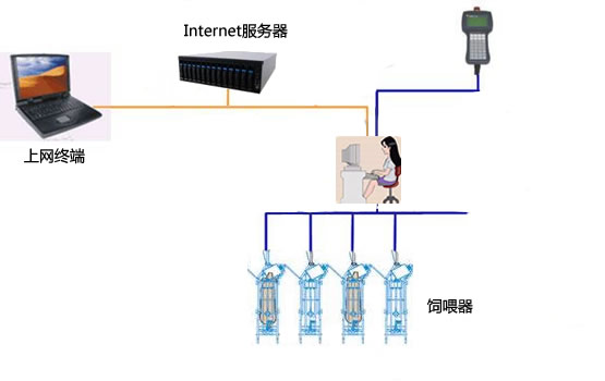 网络克隆服务器技术原理与应用,究竟有何奥秘? 第3张 网络克隆服务器技术原理与应用,究竟有何奥秘? 第3张