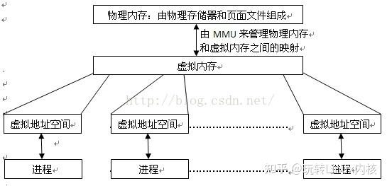 如何将物理硬盘映射到虚拟机